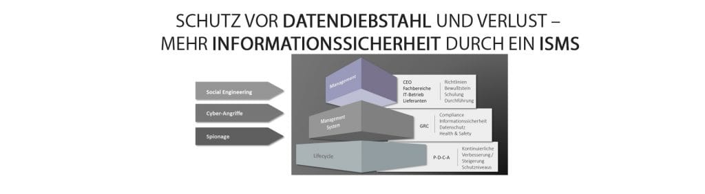 Schutz vor Datendiebstahl